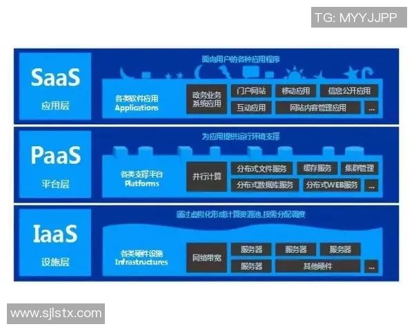 长运娱乐云计算基础设施的系统稳定性保障与优化策略探讨 长运娱乐云计算基础设施的系统稳定性保障与优化策略探讨