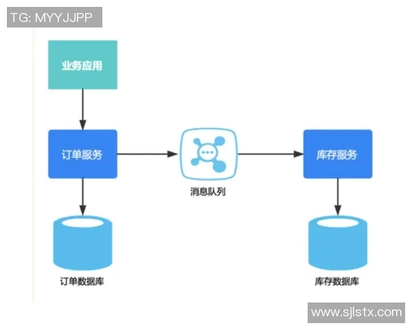 探索pg国际分布式事务处理的最佳实践与应用案例分析
